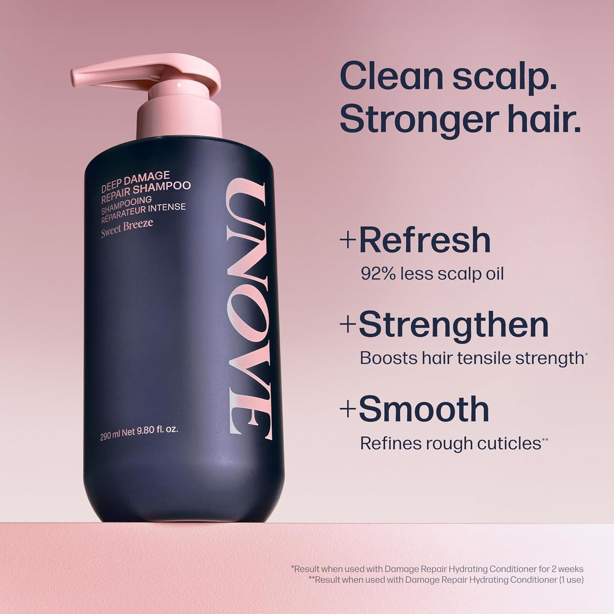 Dr. FORHAIR UNOVE Champú reparador de daños profundos 500g — Imagen del producto 2