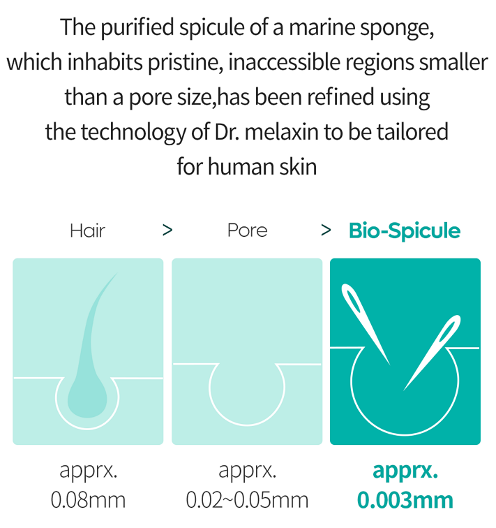 Dr. Melaxin BP Spicule Plumping Lip Shot 4ml — product image 4