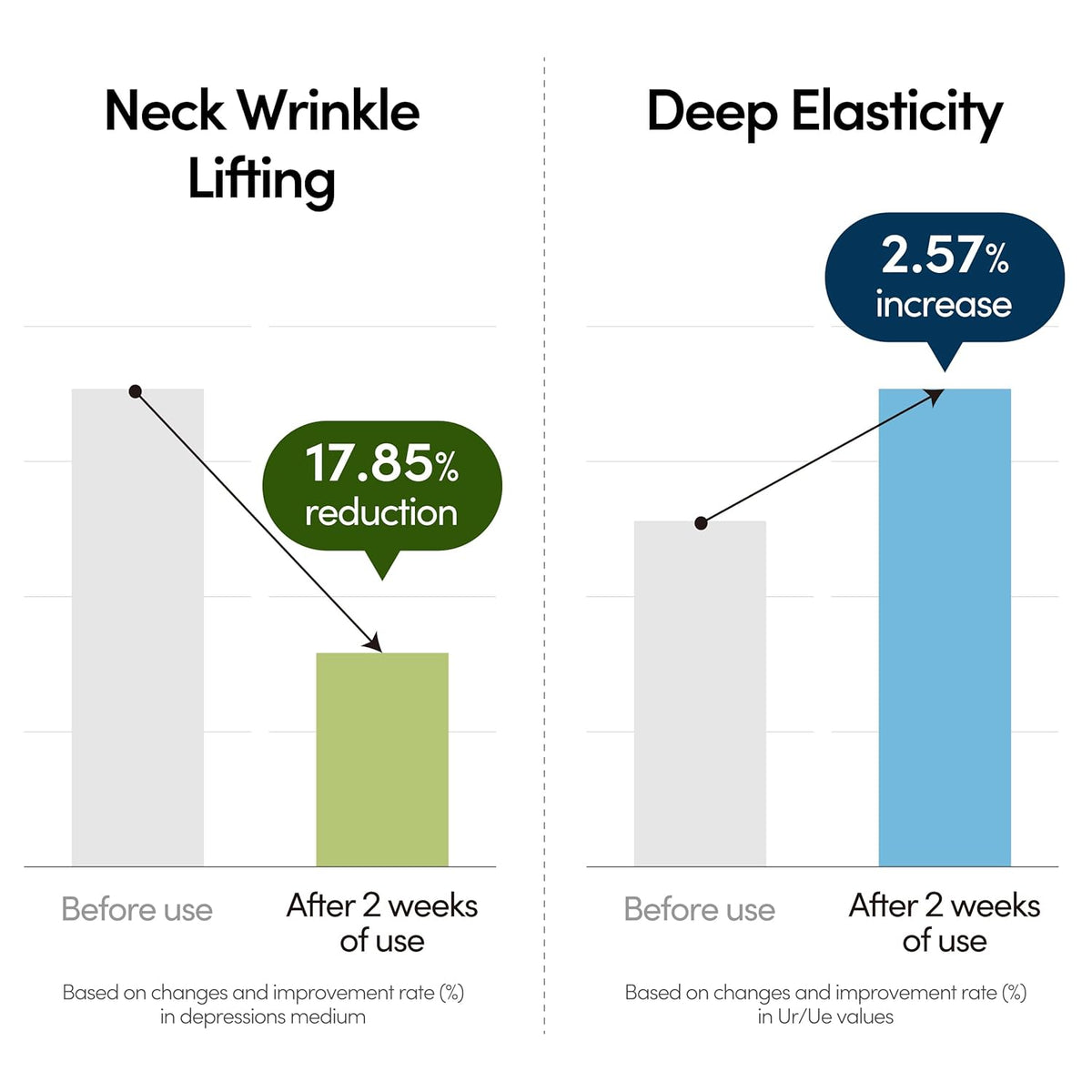 LAGOM Collagen Lifting Neck Cream 50ml — product image 4