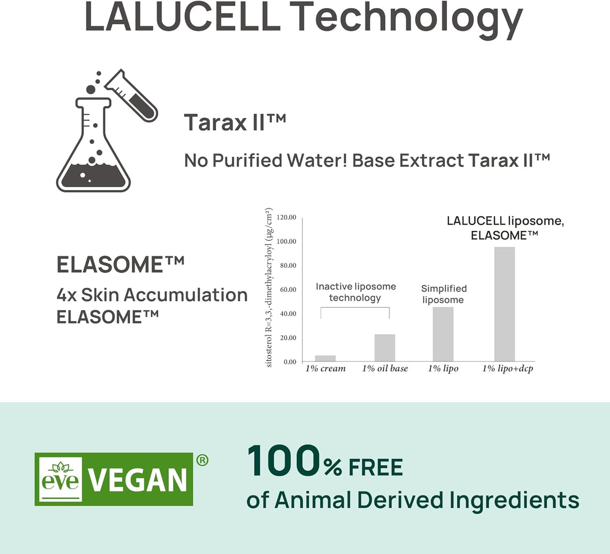 LALUCELL Biome Vegan Balance Essence 150ml — product image 4