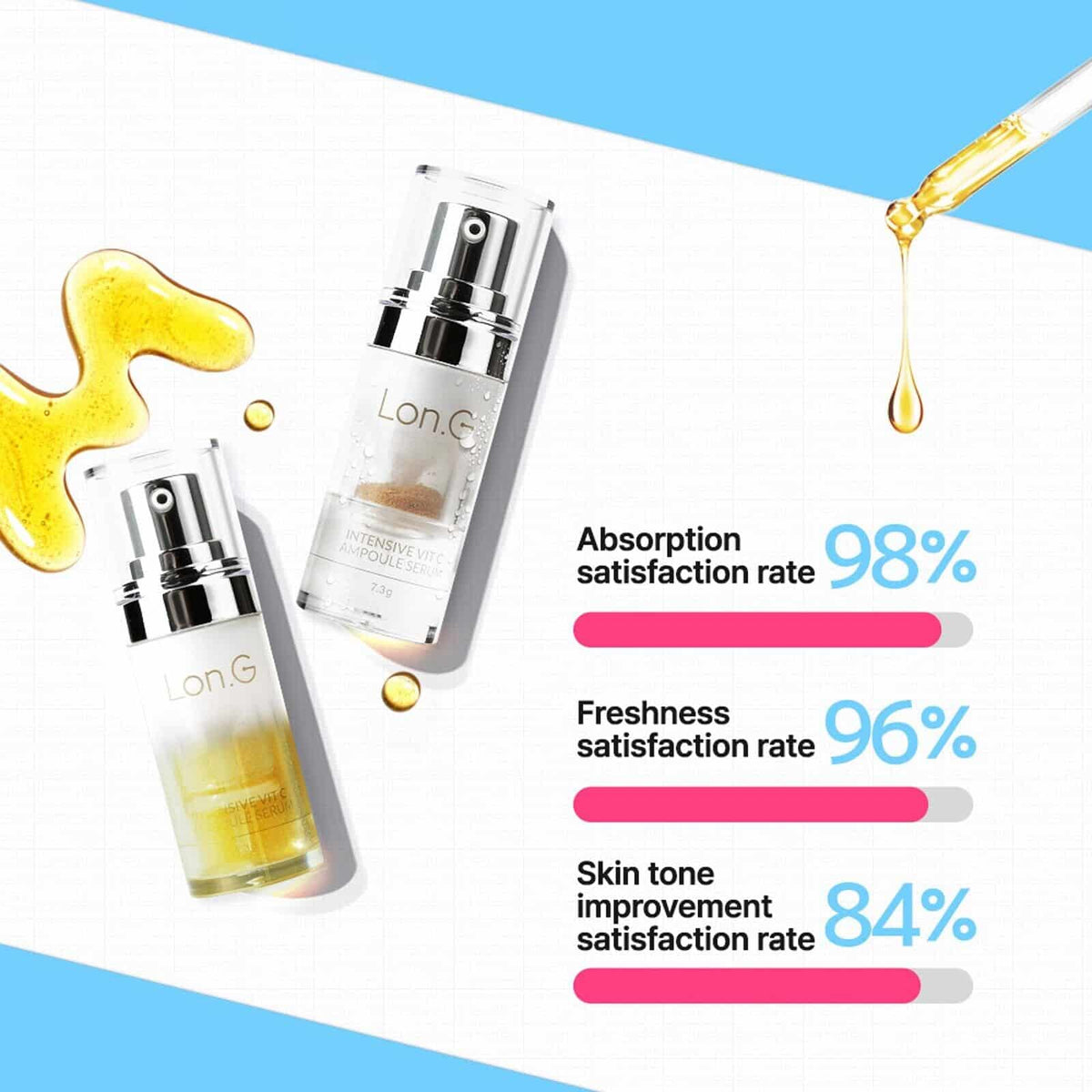 Lon.G Intensive Vit C Ampoule Serum 5week Set — product image 2