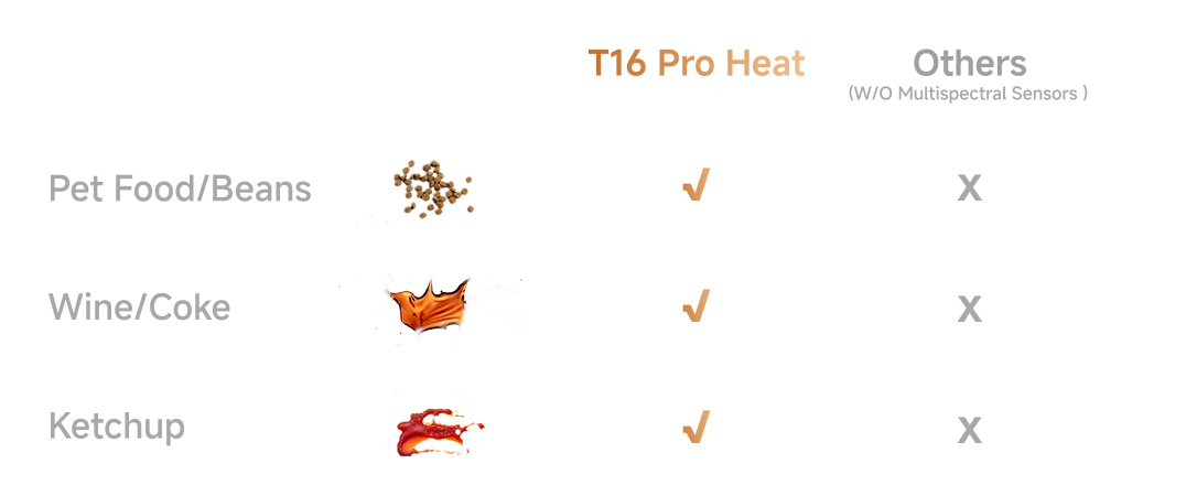 Dreame T16 Pro Heat HHR58A Wet & Dry Floor Cleaner — product and feature view 13