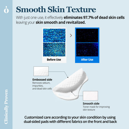 Ongredients Revitalizing Toner Pad 60pcs — product image 5