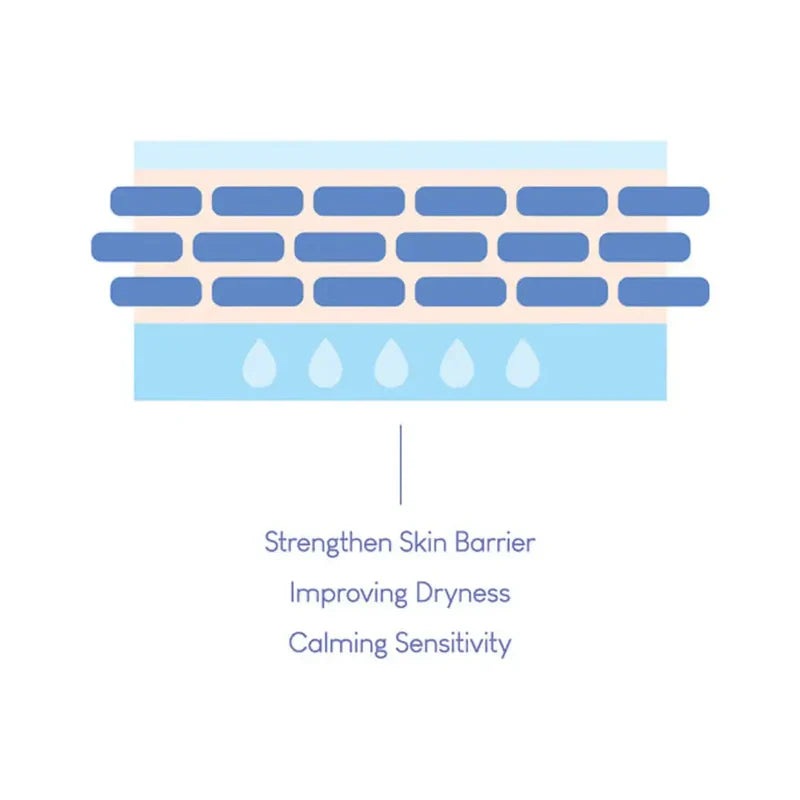 Purito Dermide Cica Barrier Sleeping Pack — product image 6