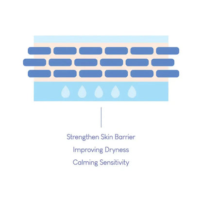 Purito Dermide Cica Barrier Sleeping Pack — product image 6