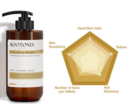 ROOTONIX Golden Biotin Shampoo 500ml — product image 2