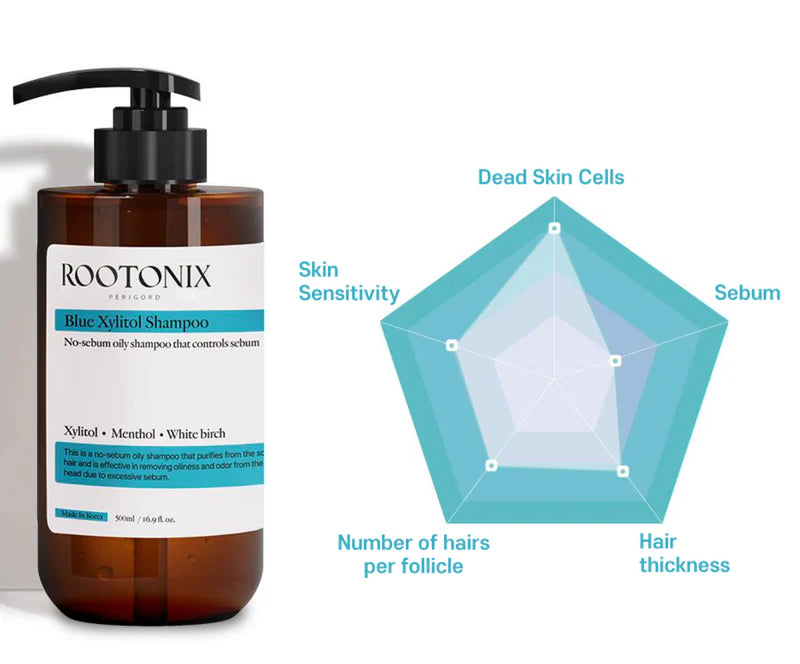 ROOTONIX Blue Xyritol Shampoo 500ml — product image 2