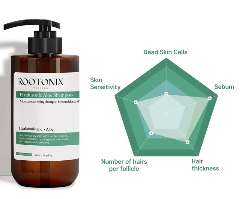 ROOTONIX Hyaluronic Aloe Shampoo 500ml — product image 2