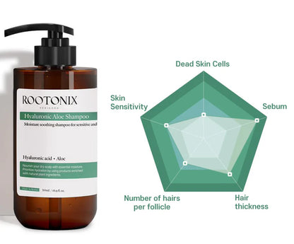 ROOTONIX Hyaluronic Aloe Shampoo 500ml — product image 2