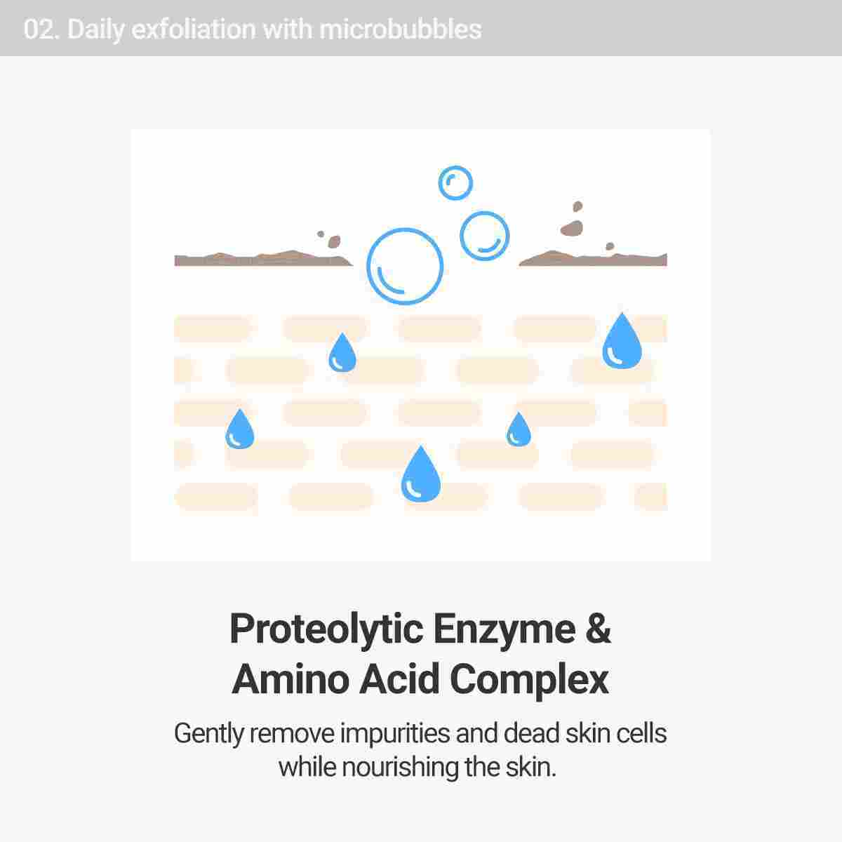 ROVECTIN Aqua Hydration Gentle Cleansing Gel 175ml — product image 3