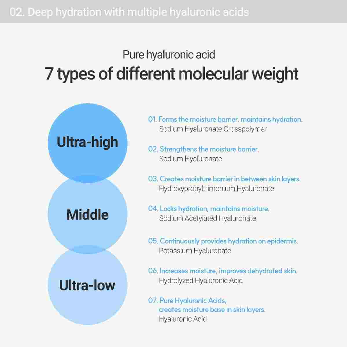 ROVECTIN Aqua Hydration Hyaluronic Essence 160ml — product image 4